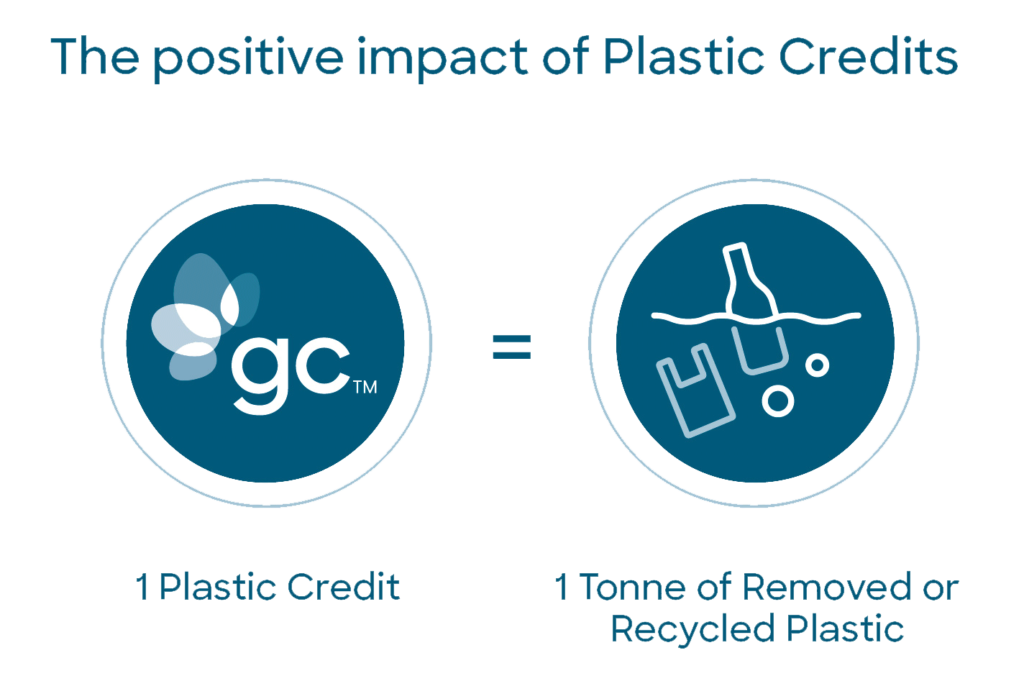 What are Plastic Credits and how are they generated? GreenCollar